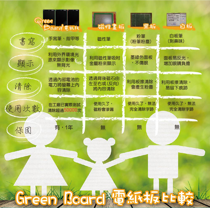 GreenBoard柔性液晶技術-防刮-耐用