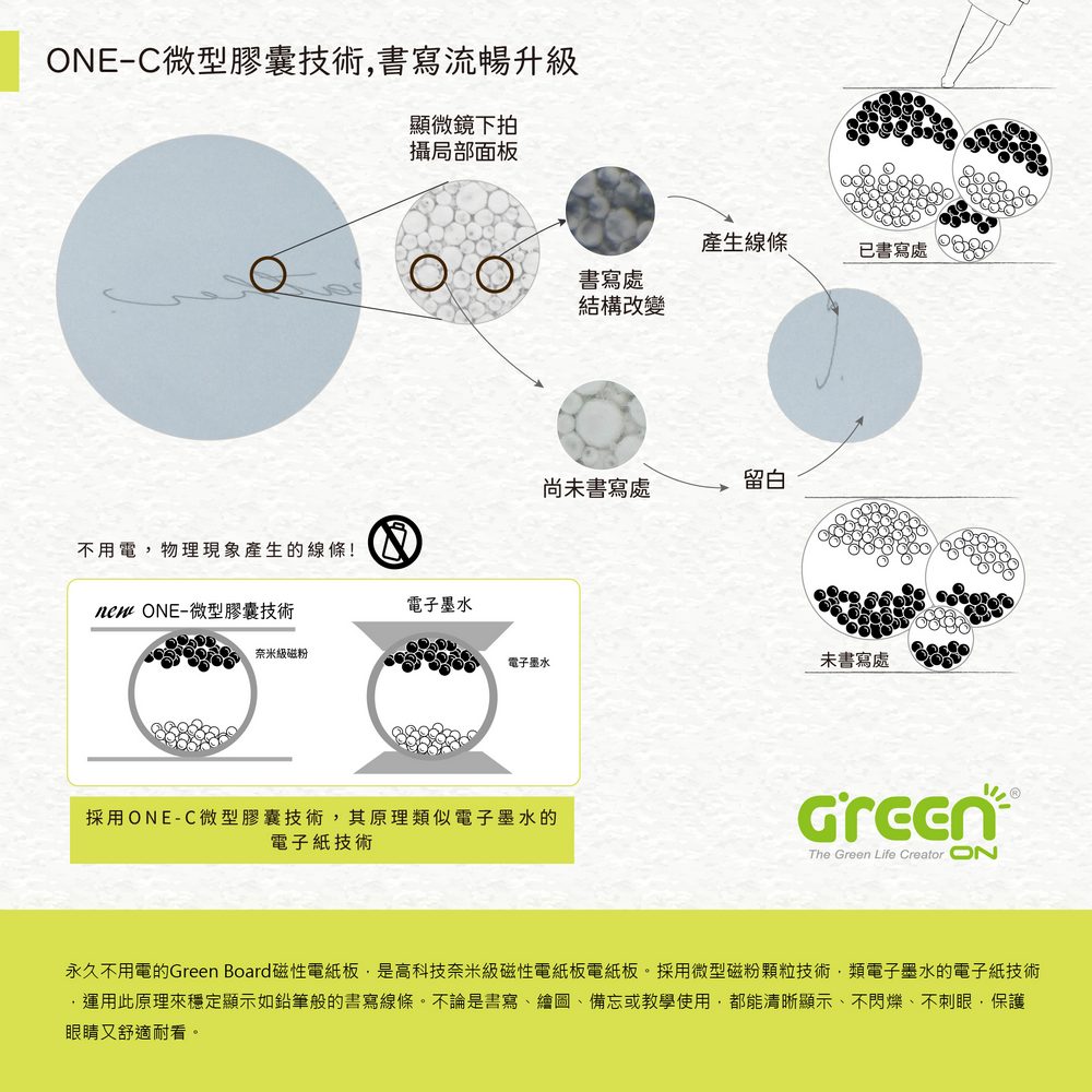 Green Board A5磁性電紙板利用微型磁粉顆粒技術,利用物理現象的線條形成書寫筆跡,100%呈現真實筆跡,如同鉛筆在紙張上書寫般