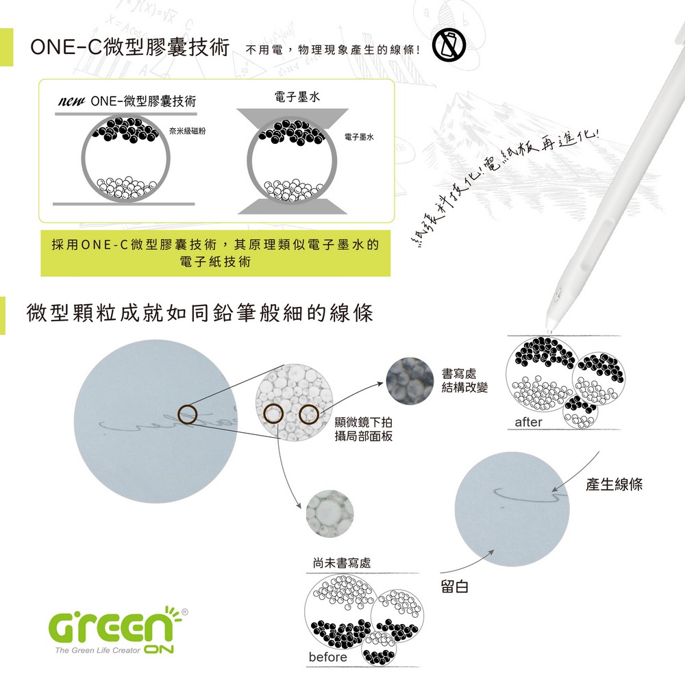 Green Board 8.8 吋磁性電紙板 ONE-C 微型顆粒技術