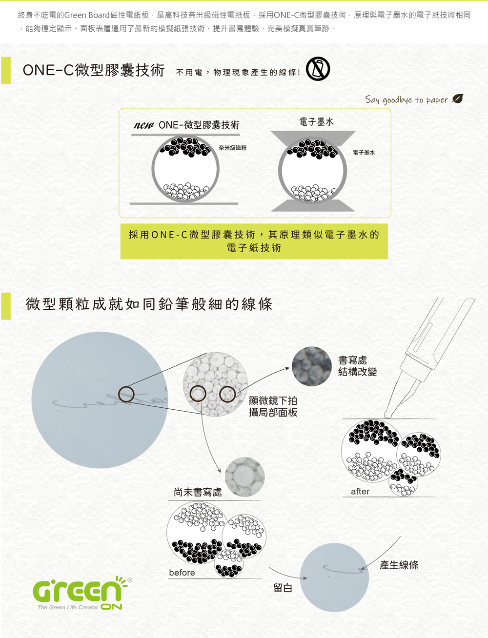 Green Board 8.5吋磁性電紙板, ONE-C微型膠囊技術, 不用電, 物理現象產生的線條